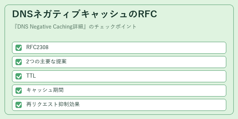 DNSネガティブキャッシュのRFC