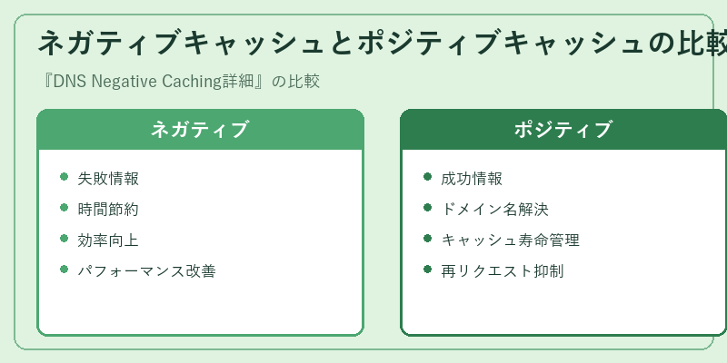 ネガティブキャッシュとポジティブキャッシュの比較