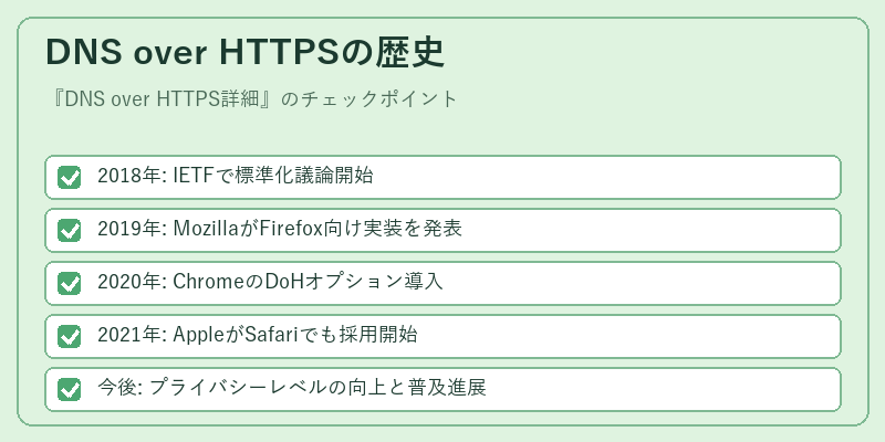 DNS over HTTPSの歴史