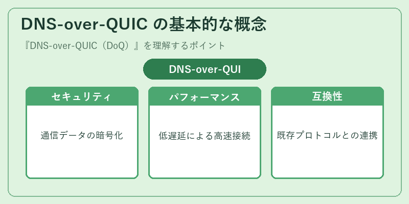 DNS-over-QUIC の基本的な概念