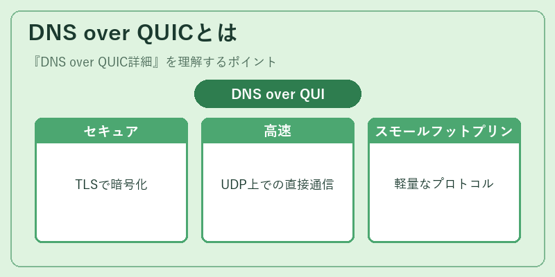 DNS over QUICとは