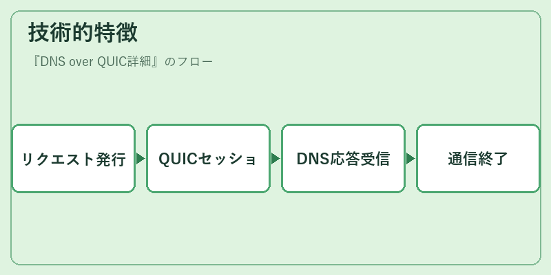 技術的特徴