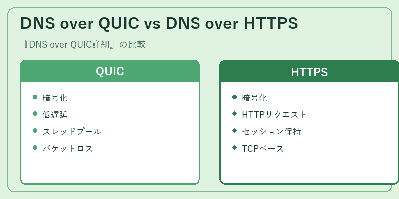 DNS over QUIC vs DNS over HTTPS