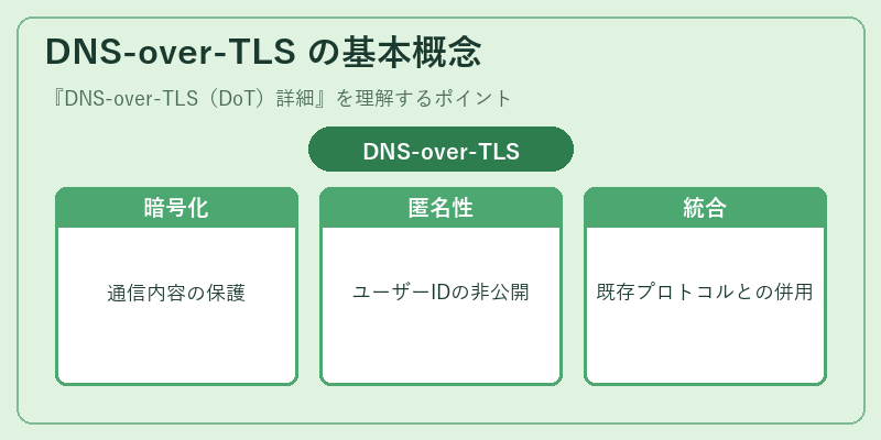DNS-over-TLS の基本概念