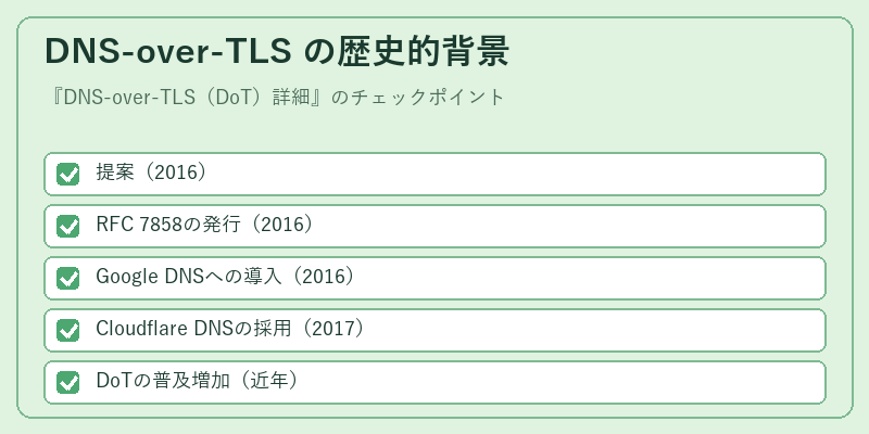 DNS-over-TLS の歴史的背景