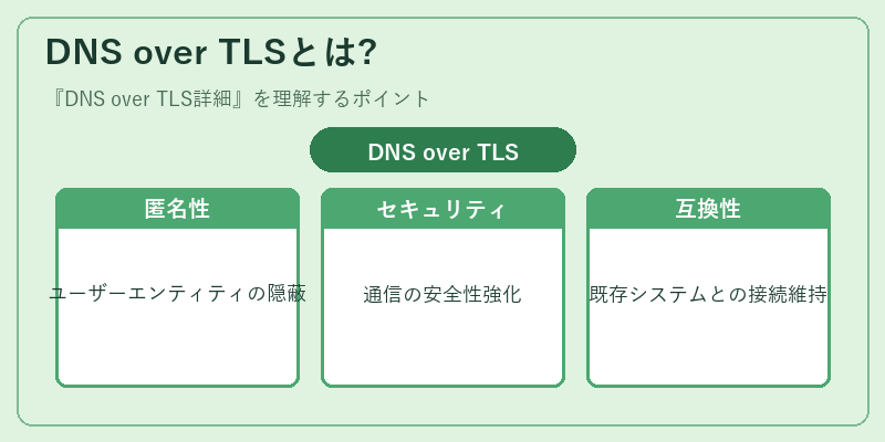 DNS over TLSとは?
