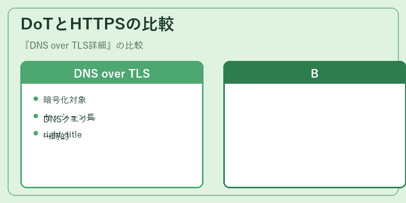 DoTとHTTPSの比較