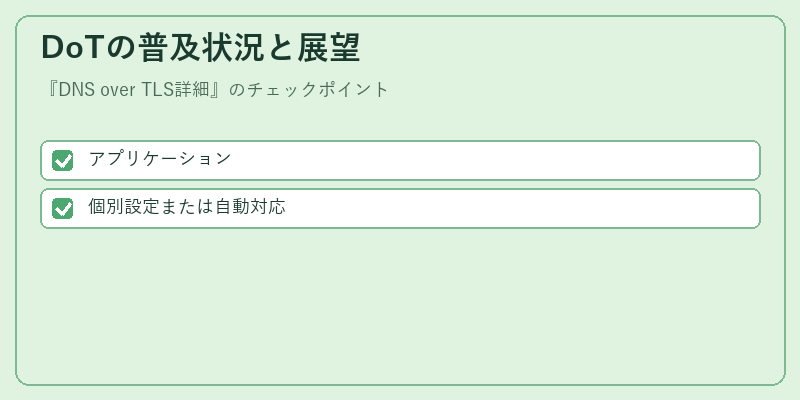 DoTの普及状況と展望