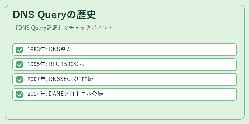 DNS Queryの歴史