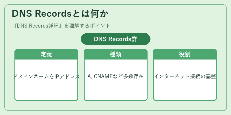 DNS Recordsとは何か