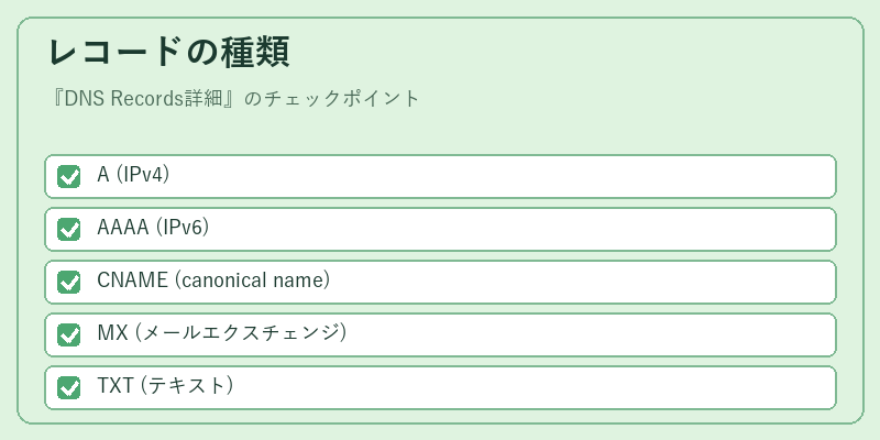 レコードの種類