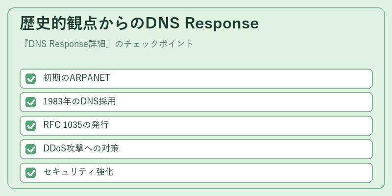 歴史的観点からのDNS Response