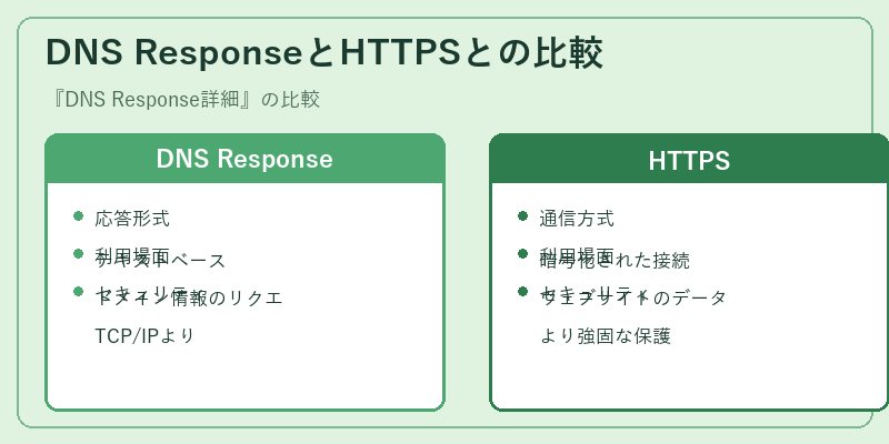 DNS ResponseとHTTPSとの比較