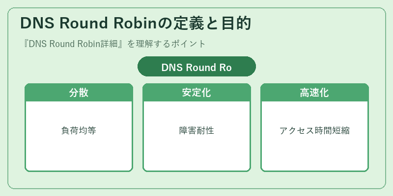 DNS Round Robinの定義と目的