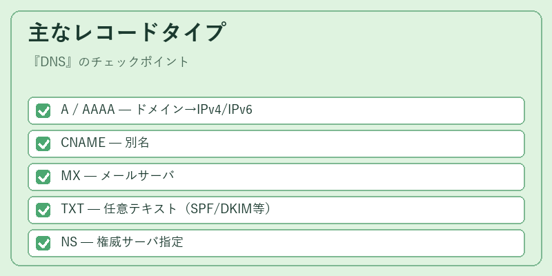 主なレコードタイプ