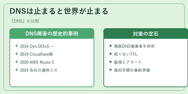 DNSは止まると世界が止まる