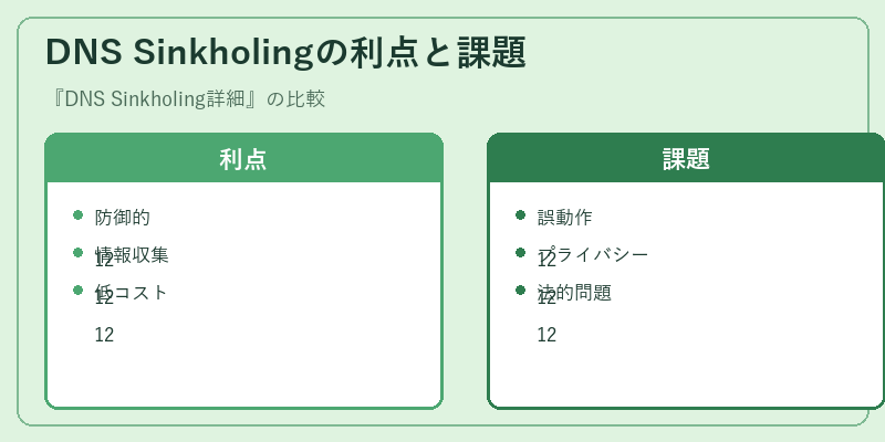 DNS Sinkholingの利点と課題
