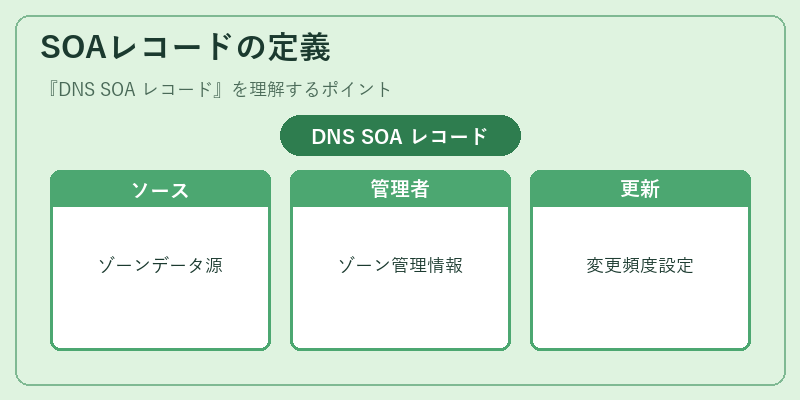 SOAレコードの定義