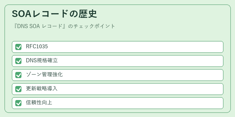SOAレコードの歴史