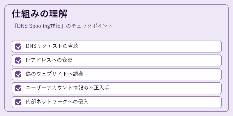 仕組みの理解