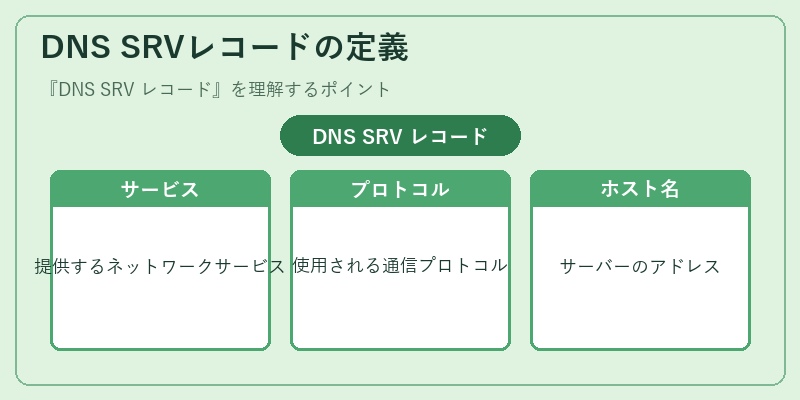DNS SRVレコードの定義