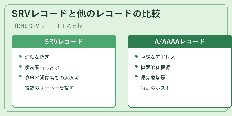 SRVレコードと他のレコードの比較