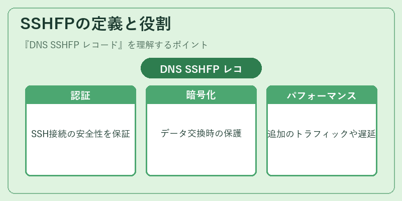 SSHFPの定義と役割