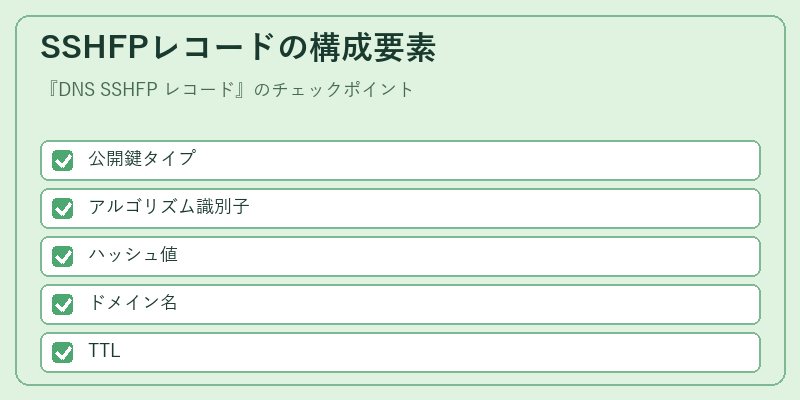 SSHFPレコードの構成要素