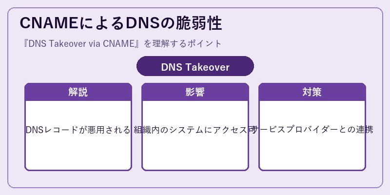 CNAMEによるDNSの脆弱性