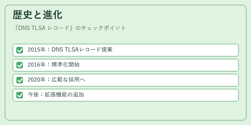 歴史と進化