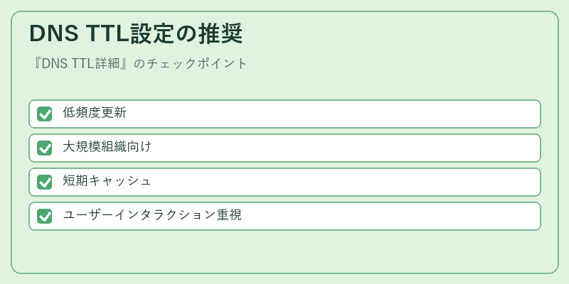 DNS TTL設定の推奨
