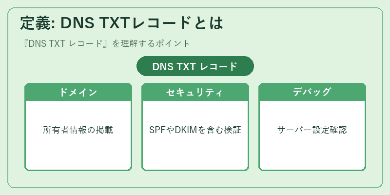 定義: DNS TXTレコードとは
