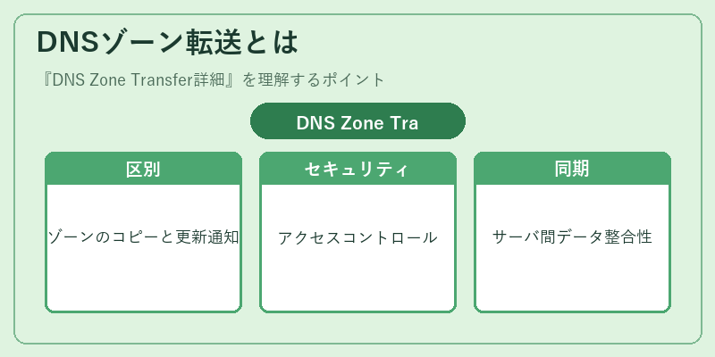 DNSゾーン転送とは
