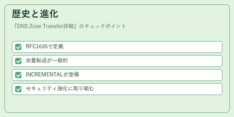 歴史と進化