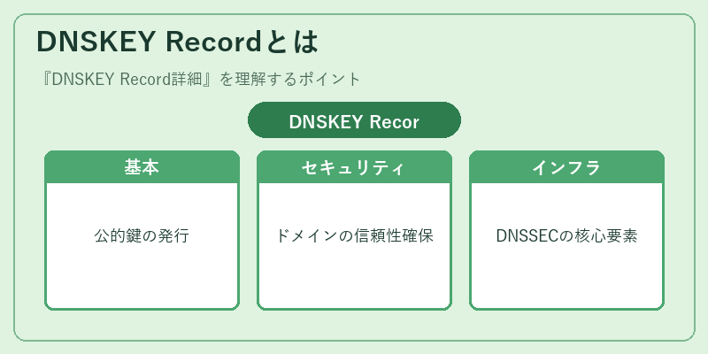 DNSKEY Recordとは
