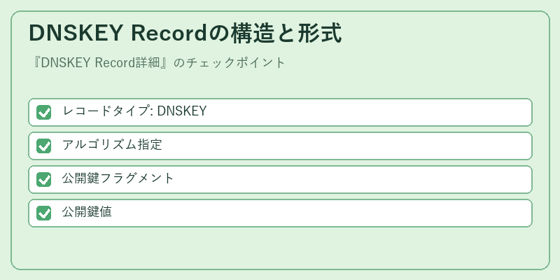 DNSKEY Recordの構造と形式