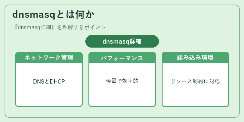 dnsmasqとは何か
