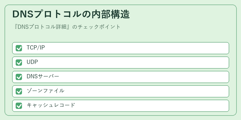 DNSプロトコルの内部構造