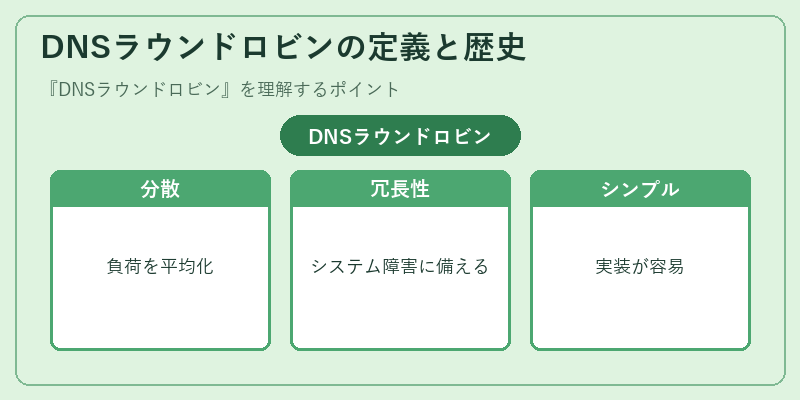 DNSラウンドロビンの定義と歴史