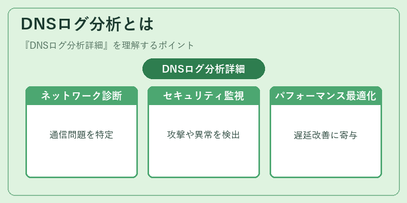 DNSログ分析とは