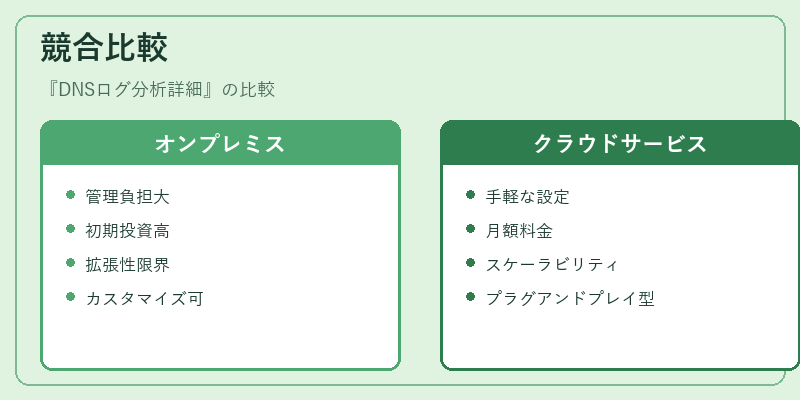 競合比較