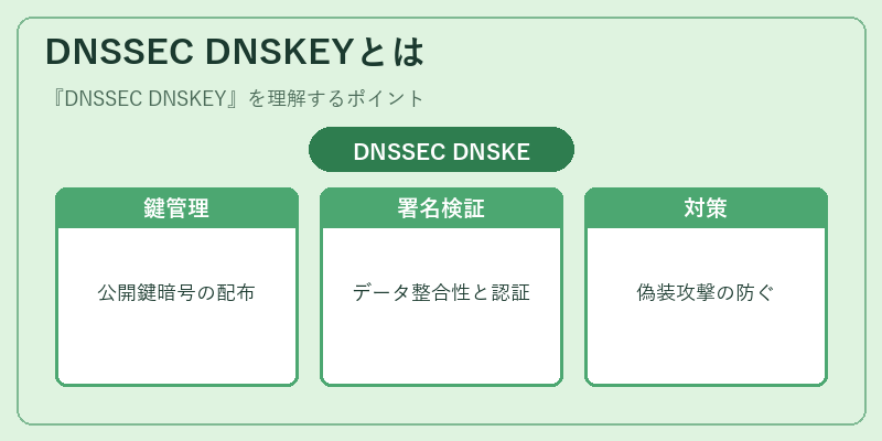 DNSSEC DNSKEYとは