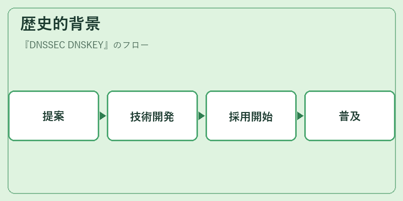 歴史的背景