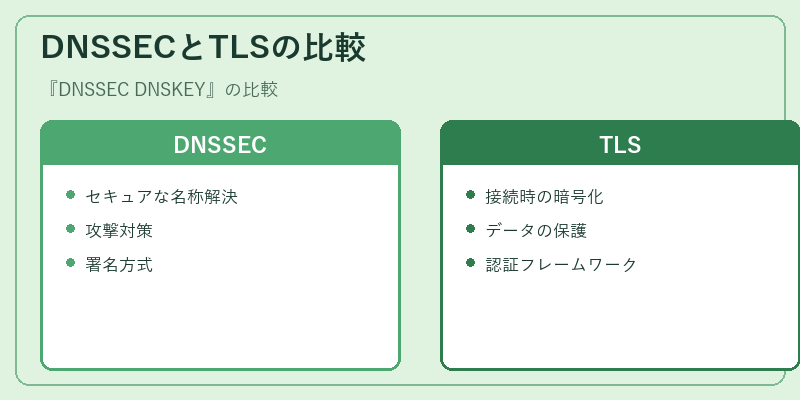DNSSECとTLSの比較