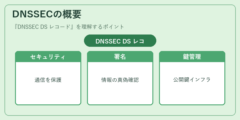 DNSSECの概要