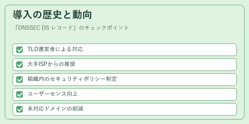 導入の歴史と動向
