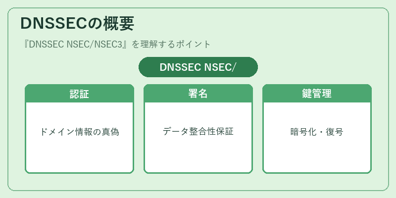 DNSSECの概要