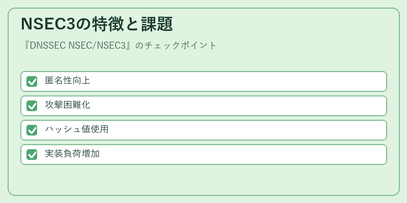 NSEC3の特徴と課題