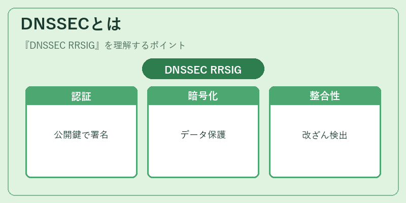 DNSSECとは