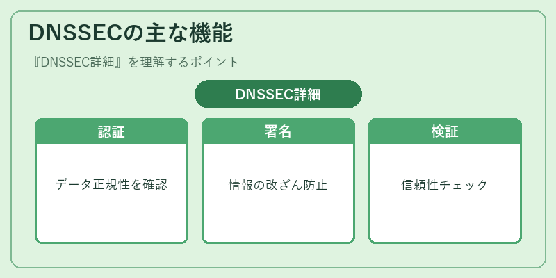DNSSECの主な機能